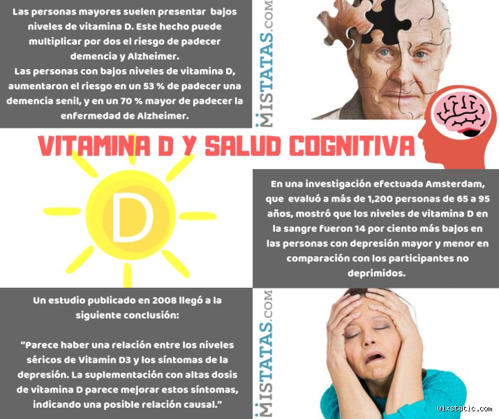 ¿Afecta la vitamina D a la memoria? Exploramos la ciencia real detrás de la hormona que redefine nuestro cerebro
