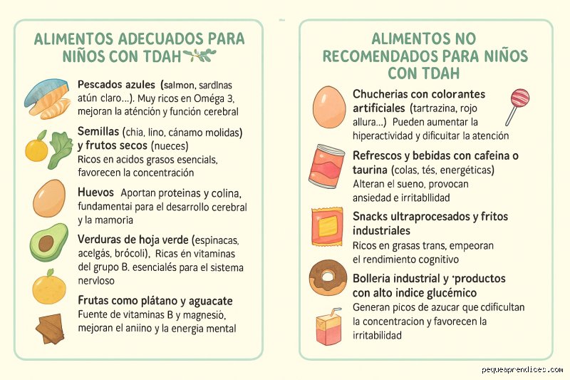 ¿Alimentos que deben evitar los niños con TDAH? La verdad científica frente a los mitos de la despensa