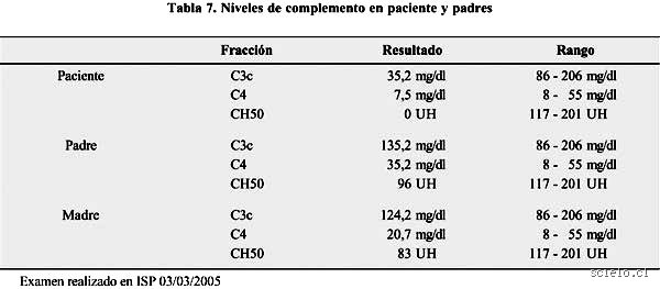 ¿Qué significan los C4 valores normales y por qué tu médico vigila esta proteína del sistema inmune?