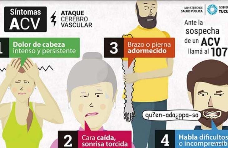¿Cómo es el dolor de cabeza por una AVC? Identificando el trueno que precede a la tormenta cerebral