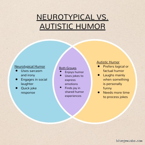 Descifrando el código de la risa neurodivergente: ¿Cómo es el humor de un autista en el mundo real?
