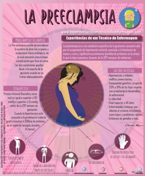 ¿Cómo es la presión de una mujer con preeclampsia? El laberinto invisible de la tensión arterial gestacional