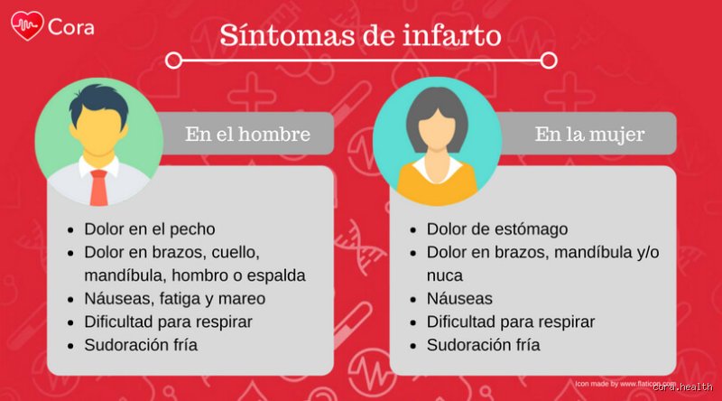 ¿Cómo es un amago de infarto? Señales de alerta, mitos médicos y lo que de verdad sucede en tus arterias