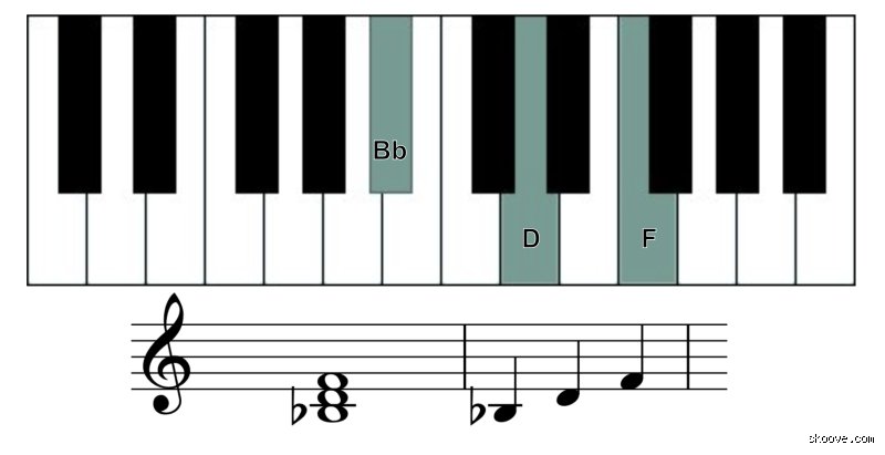 Cómo hago un si bemol y por qué esta nota altera el destino de tu aprendizaje musical