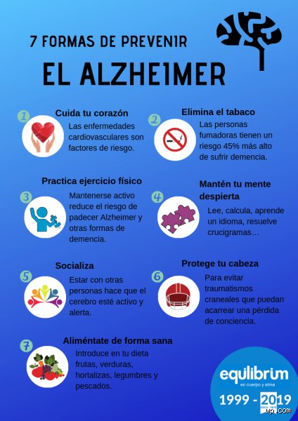Guía definitiva para prevenir o retrasar el Alzheimer: estrategias científicas y cambios de vida que realmente funcionan