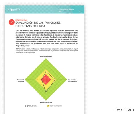 Cómo puedo comprobar si mi cerebro está sano: la guía definitiva para entender tu salud cognitiva actual
