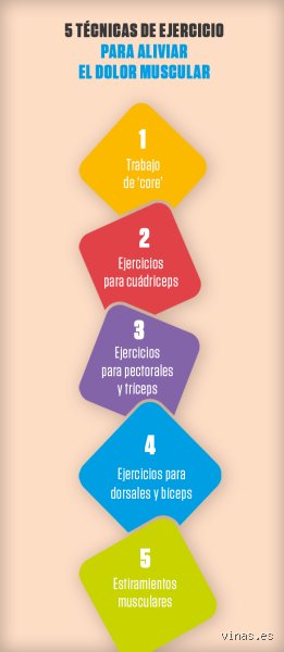 ¿Cómo puedo hacer que mi cuerpo deje de doler? Una guía técnica para entender y silenciar la señal de alarma biológica