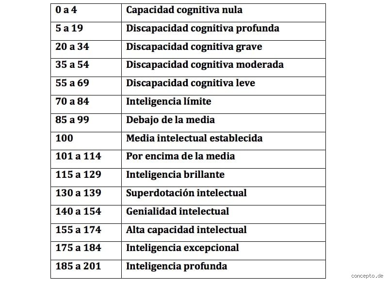 Descubre la verdad sobre tu mente: ¿Cómo puedo saber mi coeficiente intelectual de forma fiable y profesional?