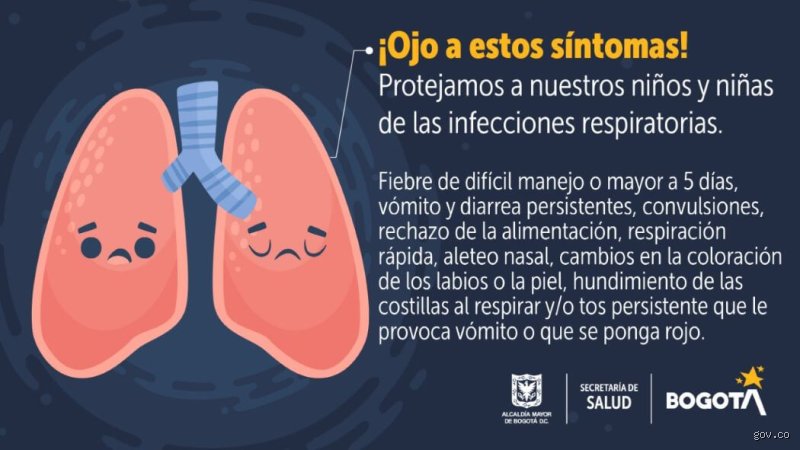 ¿Cómo puedo saber si tengo un problema respiratorio? Guía exhaustiva para entender las señales de alarma de tus pulmones