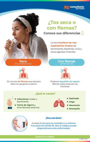 Cómo quitar la tos por neumonía de forma efectiva: Guía médica para aliviar los pulmones y recuperar el aliento
