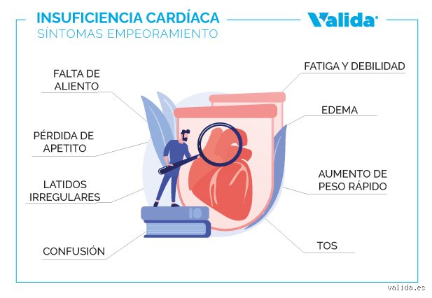 ¿Cómo saber cuándo está empeorando la insuficiencia cardíaca? Guía de señales de alerta para no ignorar el fallo del corazón