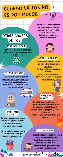 Guía definitiva para identificar cuándo una tos común se transforma en un riesgo clínico severo