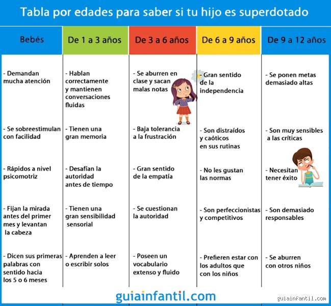 ¿Cómo saber si mi coeficiente intelectual es alto? Las señales científicas y los mitos del genio cotidiano