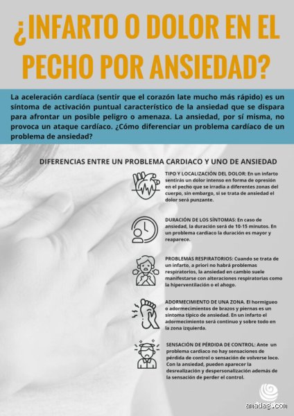 ¿Cómo saber si se trata de ansiedad o de problemas cardíacos? Guía experta para diferenciar el pánico de un infarto
