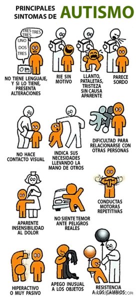 ¿Cómo saber si soy autista? Guía profunda para adultos que buscan respuestas reales sobre el neurodesarrollo