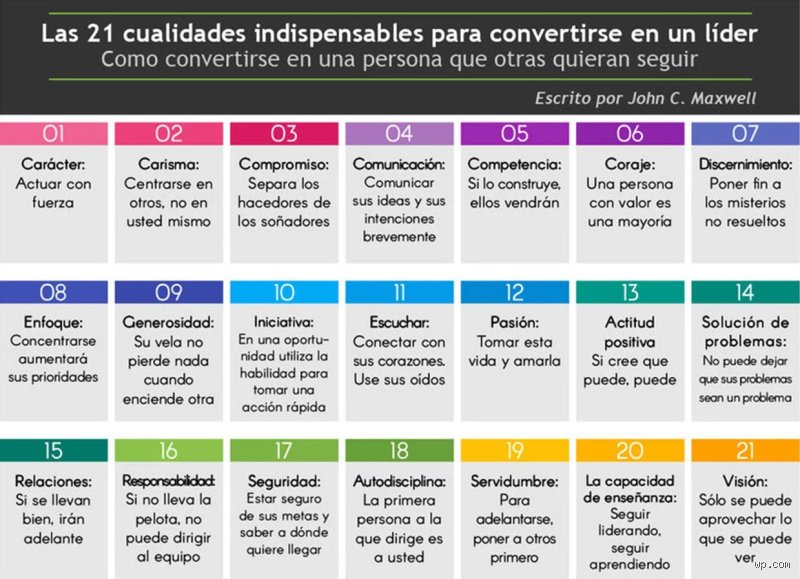 Más allá de las etiquetas superficiales: ¿Cómo se clasifican las cualidades de una persona? y por qué importa entender su verdadera naturaleza