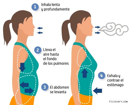 El arte olvidado de soltar aire: guía maestra sobre cómo se debe exhalar correctamente para transformar tu fisiología