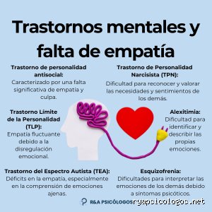 ¿Cómo se le dice a la falta de empatía? Un viaje clínico desde la frialdad cotidiana hasta el vacío patológico