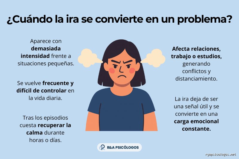¿Cómo se llama la enfermedad de control de ira? El laberinto del Trastorno Explosivo Intermitente y su diagnóstico real