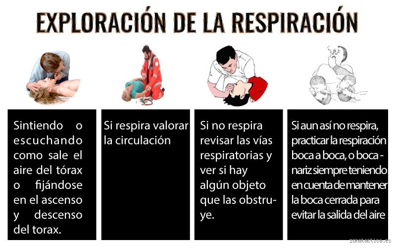 Guía clínica avanzada sobre cómo se valora si el paciente respira: protocolos, realidades de campo y errores comunes