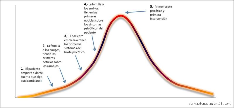 ¿Cómo va avanzando la esquizofrenia en el siglo XXI? Desmontando mitos sobre la progresión del trastorno mental más enigmático