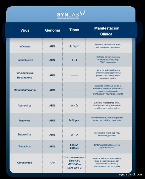 ¿Cuál de los siguientes signos indicaría un problema respiratorio en las vías respiratorias inferiores? Guía diagnóstica para no especialistas