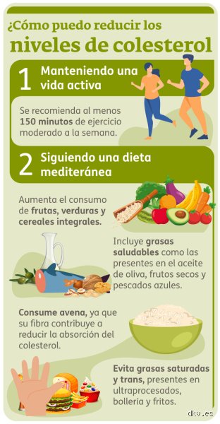 ¿Cuál es el alimento que más contribuye al colesterol alto y por qué la respuesta no es el huevo?