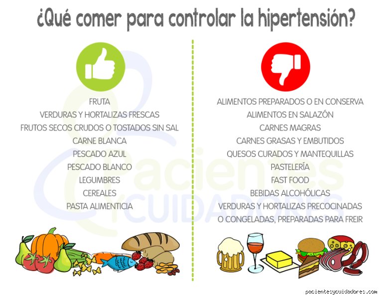 ¿Cuál es el alimento que más provoca hipertensión y por qué tu salero no es el único culpable?