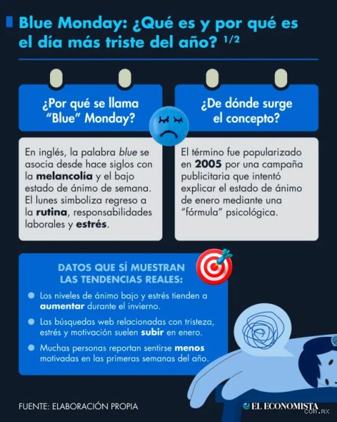¿Cuál es el día más deprimente? Entre la farsa del Blue Monday y la realidad de nuestra psicología invernal