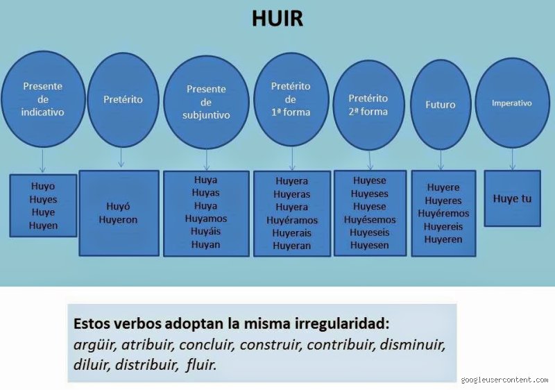 ¿Cuál es el futuro del verbo huir en una sociedad hiperconectada y sin fronteras físicas?