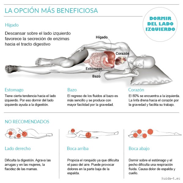 ¿Cuál es el lado más saludable para que una persona duerma? La ciencia detrás del descanso y la postura ideal
