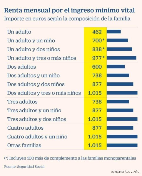 ¿Cuál es el mínimo con el que una persona puede vivir? Radiografía técnica de la supervivencia humana frente al consumo moderno