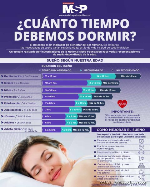 ¿Cuál es el momento más saludable para dormir? El secreto médico detrás del reloj que llevas dentro