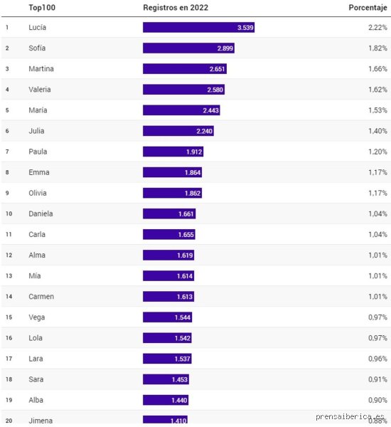 ¿Cuál es el nombre Top 1? El enigma de la identidad más repetida en un mundo de ocho mil millones