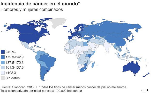 ¿Cuál es el país con más cáncer? Radiografía cruda de las estadísticas globales de incidencia oncológica hoy