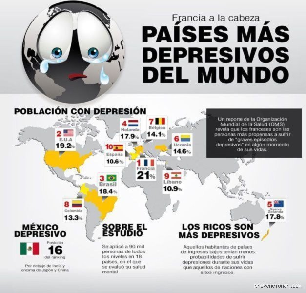 La radiografía del desánimo global: ¿Cuál es el país más depresivo del mundo y por qué los datos mienten?