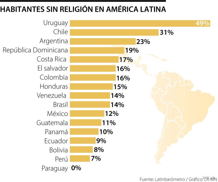 Más allá del dogma: ¿Cuál es el país que menos cree en Dios y por qué las estadísticas mienten?