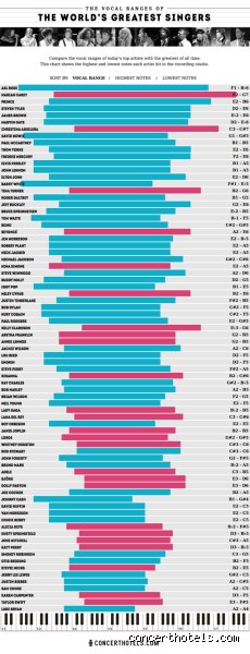 ¿Cuál es el rango vocal de Justin Bieber? Un análisis técnico profundo sobre la evolución de una voz prodigio
