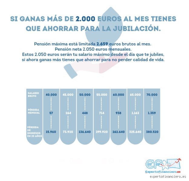 ¿Cuál es el salario para una persona que gana 2000 al mes y por qué el neto engaña tanto?