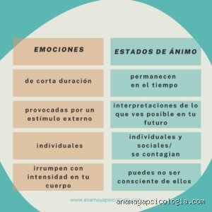 ¿Cuál es la diferencia entre tono y estado de ánimo en la narrativa y por qué confundirlos arruina tu lectura?