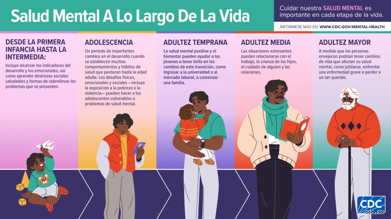 ¿Cuál es la edad más difícil para la salud mental? El laberinto emocional que nadie nos enseñó a transitar