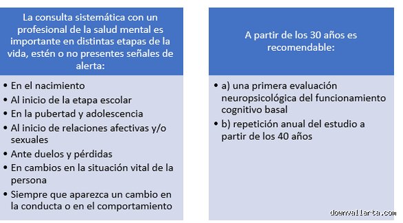 ¿Cuál es la edad mental promedio de una persona con síndrome de Down y por qué este dato es tan engañoso como necesario?