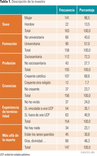 ¿Cuál es la esperanza de vida en cuidados paliativos? Guía profunda sobre tiempos, realidades médicas y el factor humano