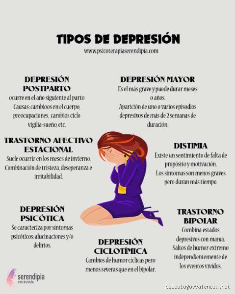 ¿Cuál es la etapa más grave de la depresión y por qué el diagnóstico clínico a veces ignora el peligro real?