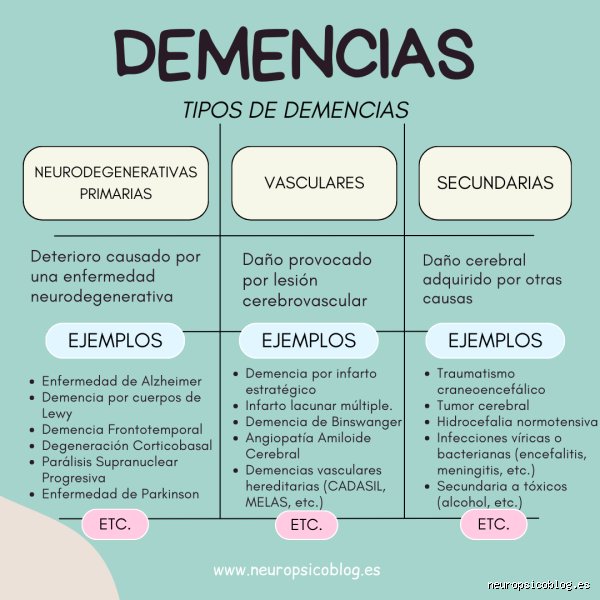 ¿Cuál es la forma más mortal de demencia? El laberinto oscuro de la neurodegeneración agresiva