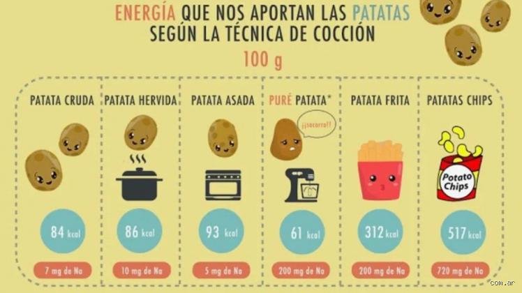 ¿Cuál es la forma más saludable de comer patatas sin sacrificar el placer ni disparar la glucosa?