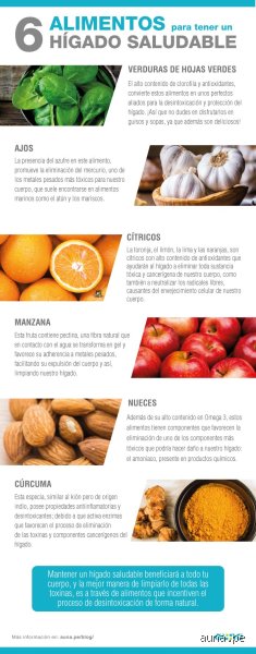 ¿Cuál es la fruta más saludable para el hígado? La ciencia detrás del superalimento que desintoxica tu organismo