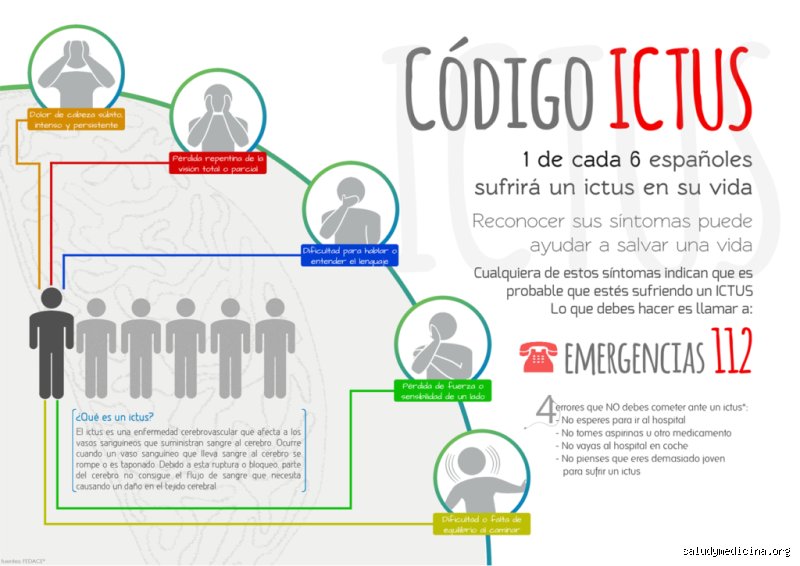 El reloj contra la pared: ¿Cuál es la hora de oro para el infarto de miocardio y el accidente cerebrovascular?