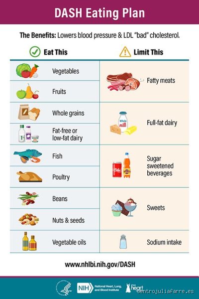 ¿Cuál es la mejor dieta para la hipertensión y por qué los enfoques convencionales suelen fracasar estrepitosamente?