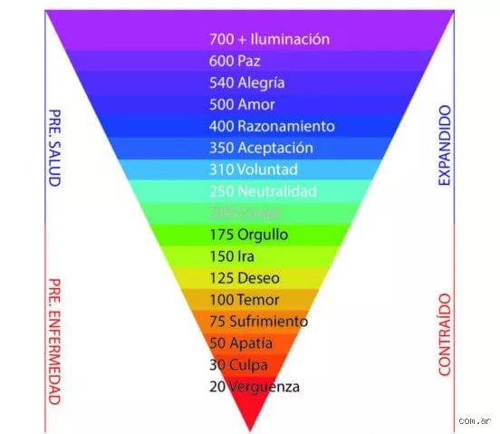 Sintonizar con el universo: ¿Cuál es la mejor frecuencia para vibrar alto y transformar tu realidad desde la ciencia y la mística?